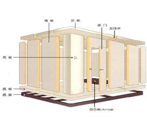組合冷庫(kù)